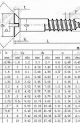 Image result for Stainless Steel Torx Wood Screws