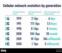 Image result for Cellular Network