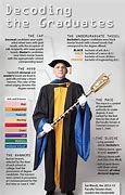Image result for Symbolic Representation of Different Degrees of Education