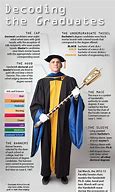 Image result for Different Types of Doctorates