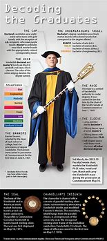 Image result for MD Degree Vs. PhD