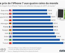 Image result for iPhone 7 Prix France