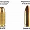 Image result for 25 ACP vs 9Mm