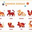 Image result for Chinese Zodiac Day Sign
