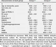 Image result for Paratubal Cyst Size Chart