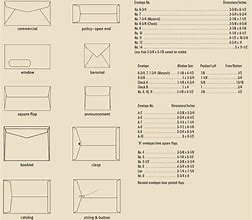 Image result for Standard US Envelope Sizes