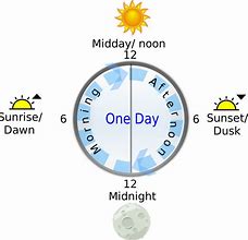 Image result for days night cycles