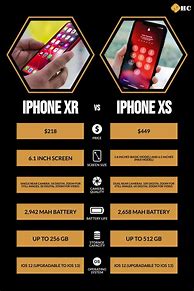 Image result for iPhone Xr vs XS Size Difference