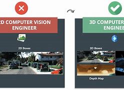 Image result for 3D Vision Examples