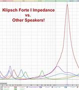 Image result for Klipsch Forte Frequency Response