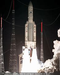 Image result for Ariane 5 Failure