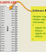 Image result for Embedded C Programming File Saving Extension