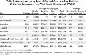 Image result for NYPD Sergeant Salary Chart