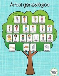 Image result for La Familia Spanish Family Tree