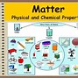 Image result for Physical and Chemical Characteristics