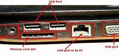 Image result for Identify Ports On Computer