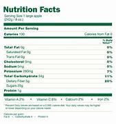 Image result for Apple Fruit Nutrition