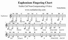 David Tuba Tuba And Euphonium Charts