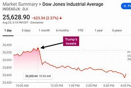 Image result for Trump Quote Stock Market