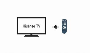 Image result for Hisense TV Remote Cn3f16
