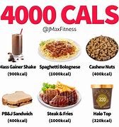 Image result for How Does 40000 Calories Look Like
