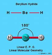 Image result for Example of Linear Geometry Compound