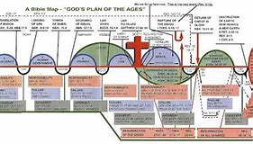 Image result for Dake Bible Charts