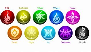 Image result for Time Element Symbol