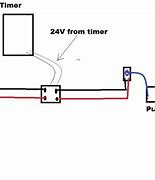 Image result for Sprinkler System Wire