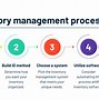 Image result for Three Activities of Inventory Planning
