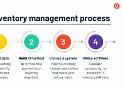 Image result for Process Design for Inventory Based Business