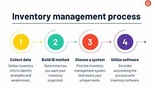 Image result for Planning and Inventory Test Sample