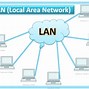 Image result for LAN Network Map