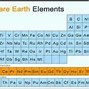 Image result for Rare Earth Usage