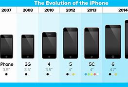 Image result for iPhone through the Year 14