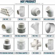 Image result for PVC Guide Post
