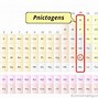 Image result for Bismuth Periodic Table
