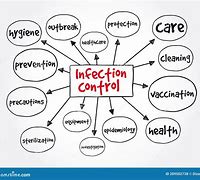 Image result for Epidemiology Concept Map