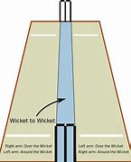 Image result for Cricket Clip Art Top Centered