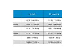 Image result for LTE Band Table