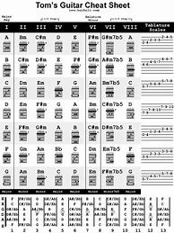 Image result for Guitar Chords Cheat Sheet