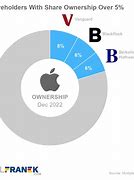 Image result for Owned by Apple