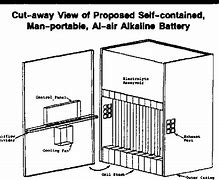 Image result for Aluminum-Air Battery