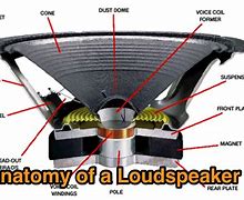 Image result for Loudspeaker Diagram