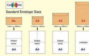 Image result for Envelope Size Guide