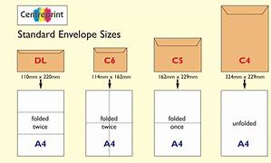 Image result for Small Envelope Size Chart