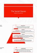 Image result for Social Classes in Spanish Regime