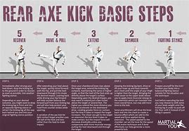 Image result for All Types of Martial Arts Kicks