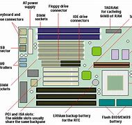 Image result for Motherboard Body Parts