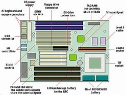 Image result for Outline the Major Function of the Motherboard